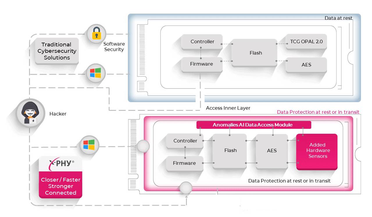 Infographic-X-PHY-SSD Alternative Cybersecurity Lösung vs. X-Phy-SSD